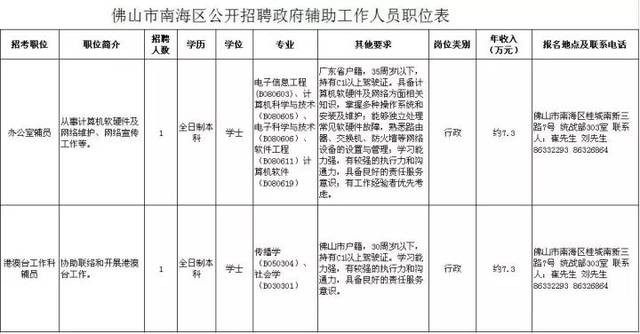 佛山國企事業單位及學校計算機崗位招聘熱潮，上百職位虛位以待