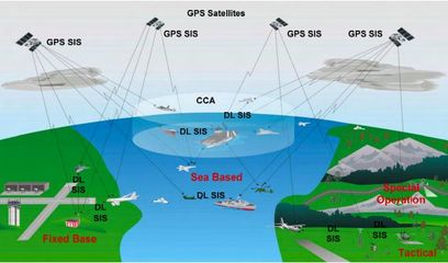 美海軍采購23套“聯(lián)合精確進近著艦系統(tǒng)”提升導(dǎo)航能力